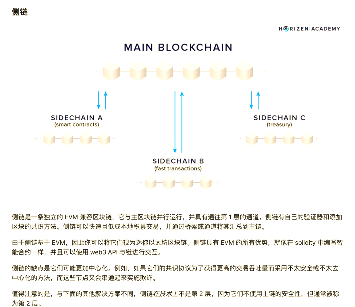 链上数据显示，Layer2开启全新生态布局的简单介绍
