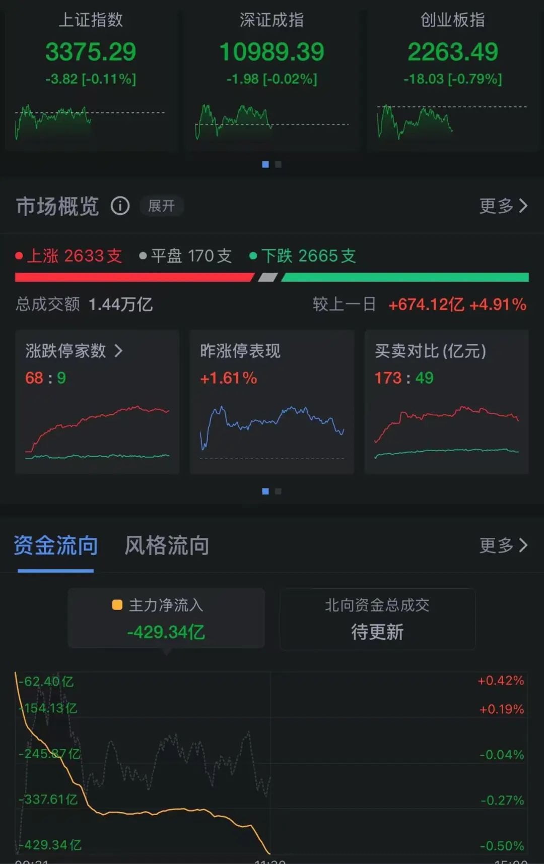 研究机构发布报告显示，DeFi交易量再创新高的简单介绍